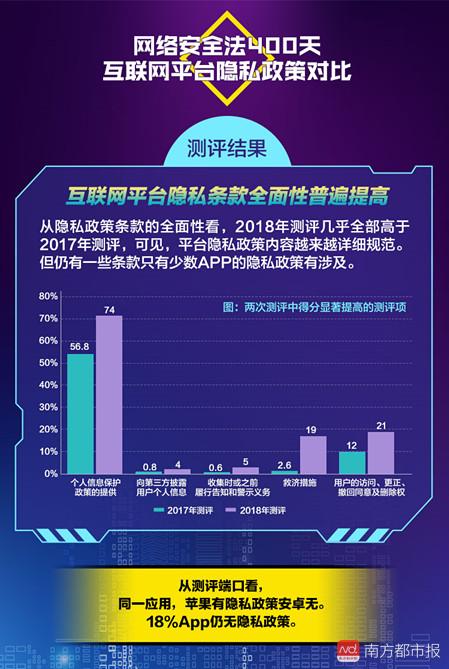 2018互联网个人信息保护合规报告 网安法实施400天，常用App隐私政策透明度显著提升