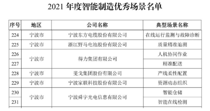 宁波智造闪耀全国 企业勇夺工信部2021年度智能制造示范工厂与优秀场景双项荣誉
