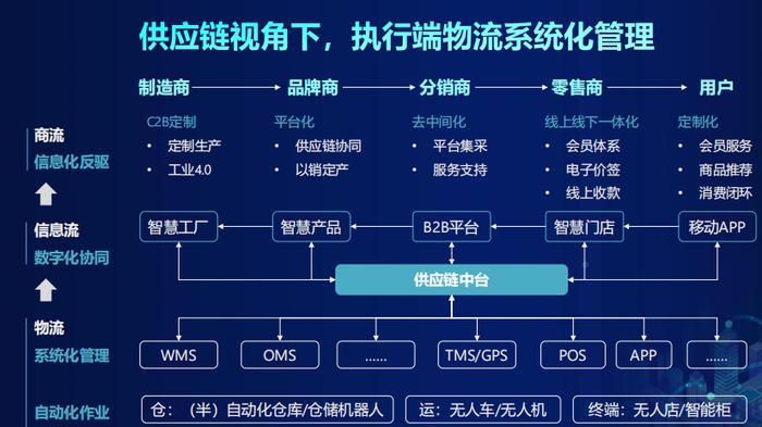 京东物流以科技重塑供应链 引领未来互联网信息服务新篇章